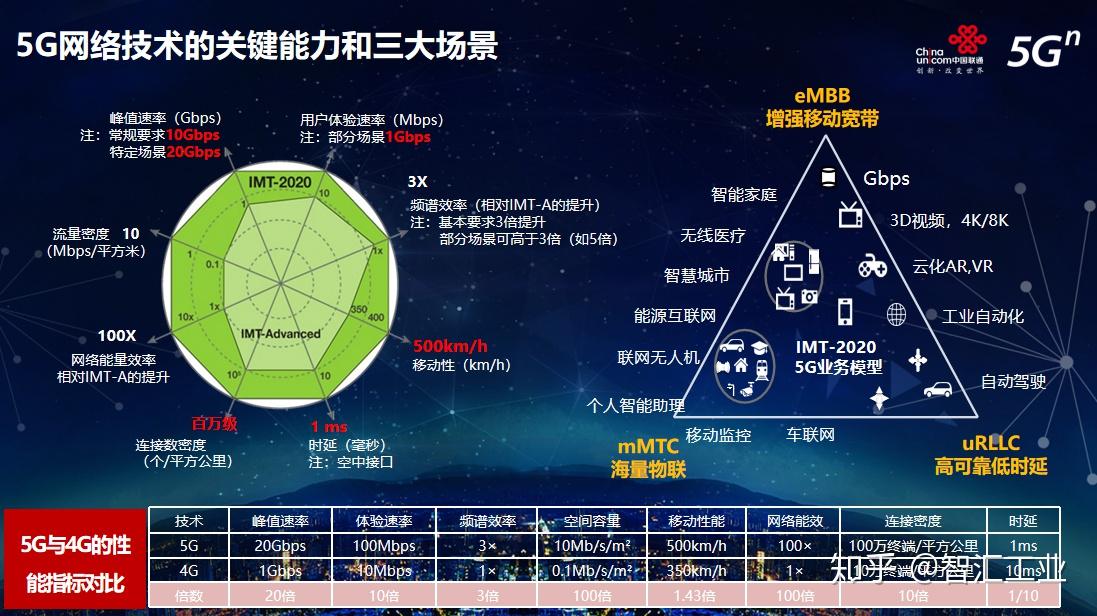 探讨5G网络特性与实际应用：突破与挑战的对比分析  第7张