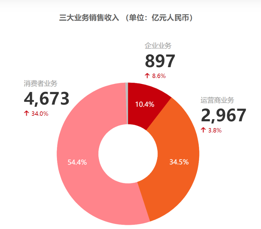 深度解析5G升级包：理论、要素、应用及可能性分析  第6张