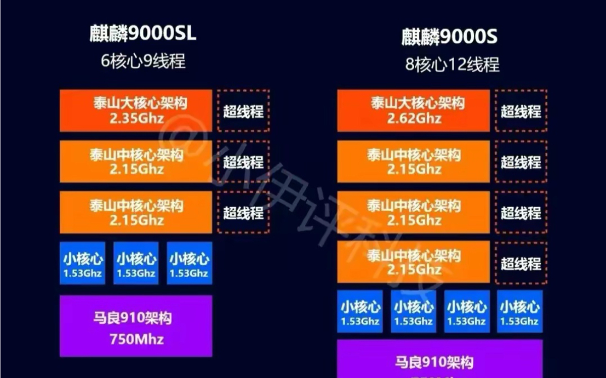 华为5G手机网络测试详解：流程、步骤及操作  第7张