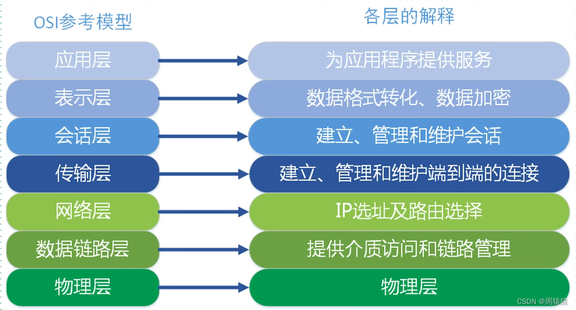 紫光fpga ddr 深度解析紫光FPGADDR：基础知识、核心原理及未来发展方向  第2张