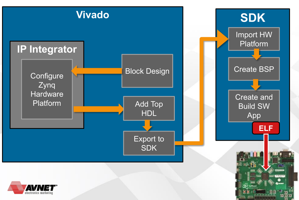 紫光fpga ddr 深度解析紫光FPGADDR：基础知识、核心原理及未来发展方向  第9张