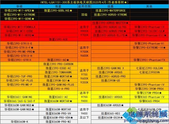 如何构建性价比最佳的两万元装机：硬件选择与配置详解  第4张