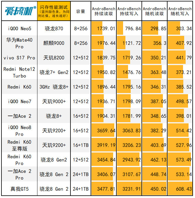 GT240W显卡性能剖析：技术规格、游戏效能及功耗控制全面解析  第8张