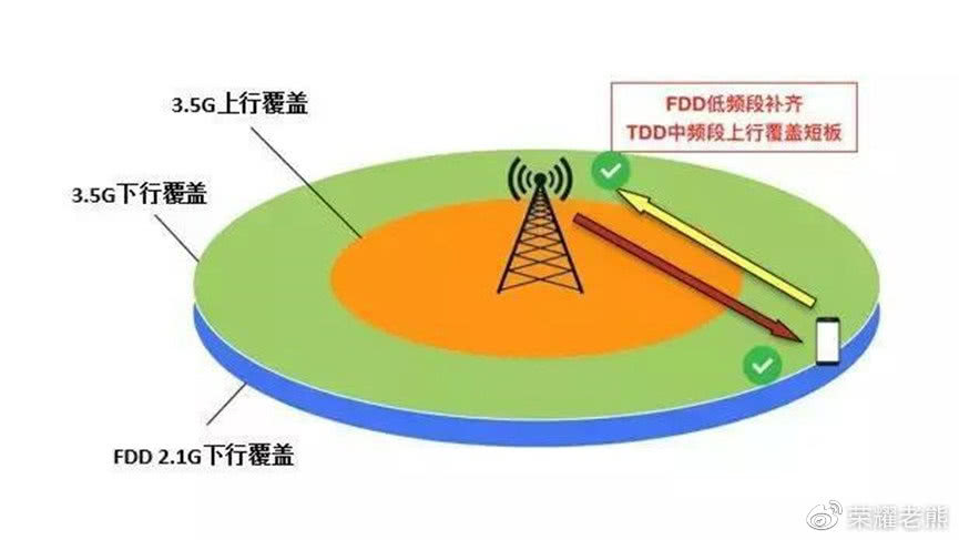 探讨5G技术：全方位解读其标志性意义及网络频段特点  第3张