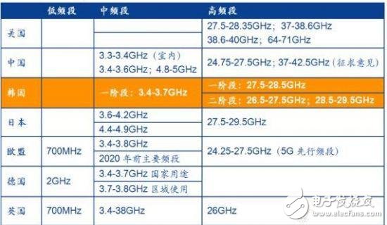 探讨5G技术：全方位解读其标志性意义及网络频段特点  第4张