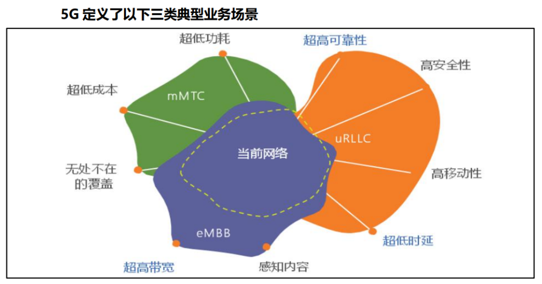 探讨5G技术：全方位解读其标志性意义及网络频段特点  第8张