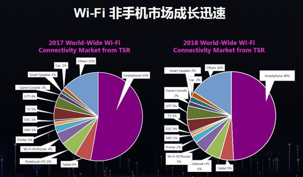 5G网络应用需求与流量消耗分析：科技进步下的合理性探讨  第4张