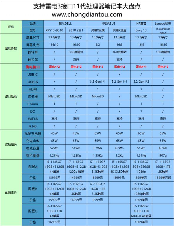 2019年i7主机最佳配置解析：处理器、内存、显卡、存储全面评测与推荐  第5张