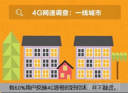 揭秘安卓系统中的4G信号：影响通信与网络体验的重要因素  第6张