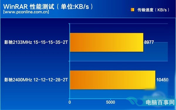 2133 ddr几 探索2133DDR几：从概念到性能比较，解读内存领域的高新科技发展趋势  第5张