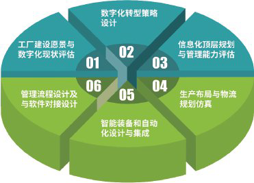 探索机械制造业的未来：深入剖析ddR转台锁紧技术及其应用前景  第6张