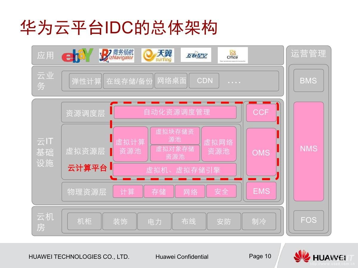 解读5G网络供应商的困境：如何解决消费者的速度与便捷期待？  第8张