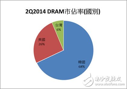 深度解析DDR温度补偿技术：原理、应用与未来发展展望  第5张