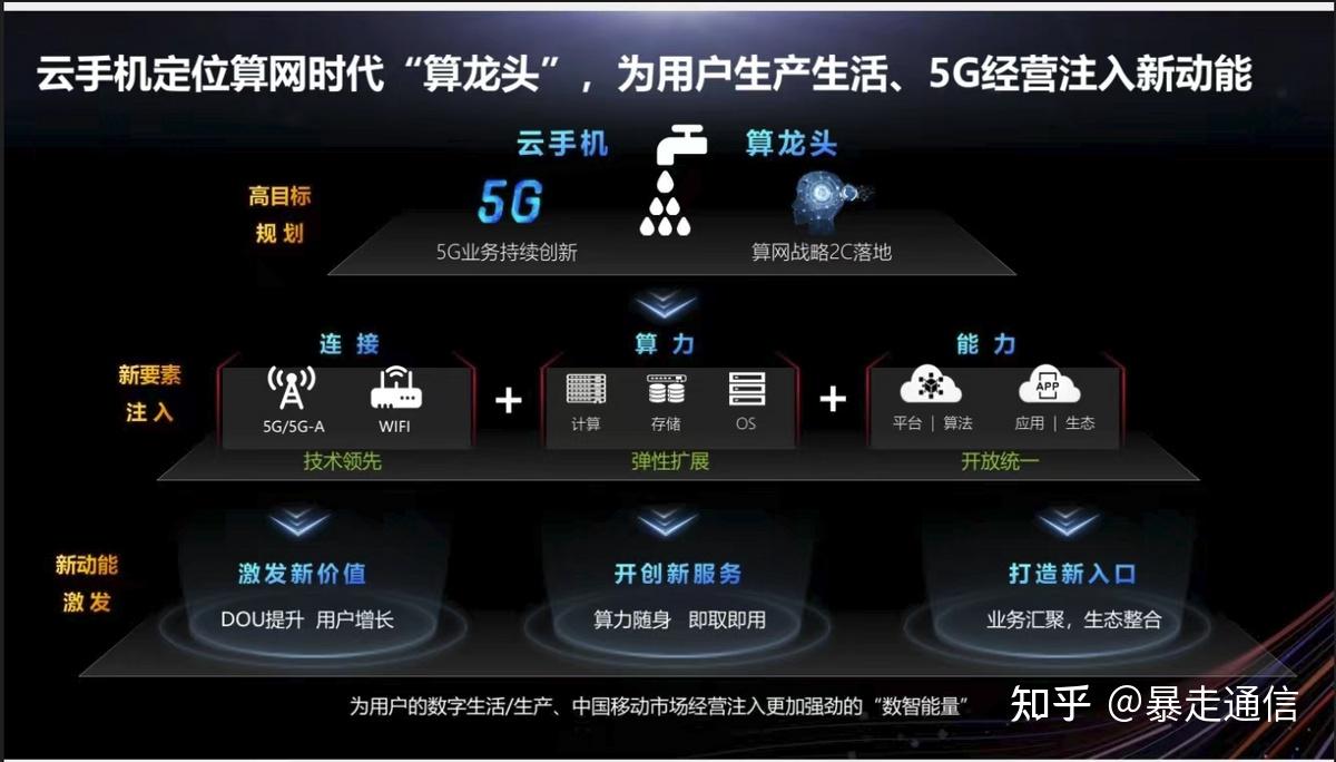 探索5G时代：如何让你的笔记本连接到高速5G网络？一揽5G笔记本连接指南  第8张