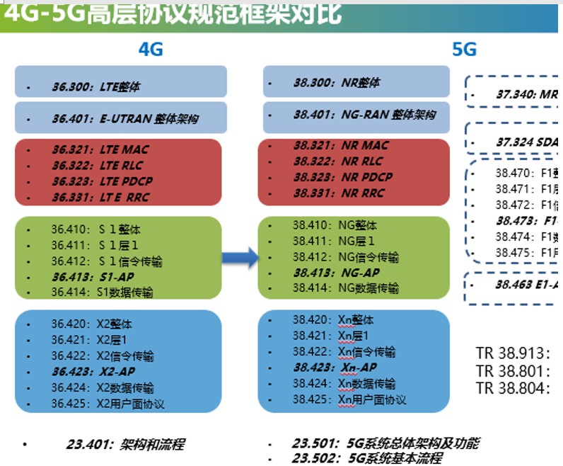 深度剖析：5G网络与5G卡片的差异及关联性，助您更深入理解两者的技术优势与功能特点  第4张