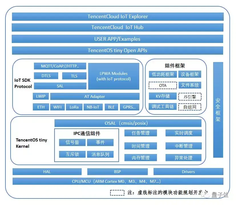 2019年度主机构成要素解读：如何精准搭配各类硬件组件打造高效能个人计算机平台  第2张