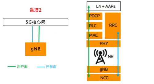 5G网络开启阶段：解答5G信号覆盖疑虑，深度解析新一代无线技术带来的影响与优势  第6张