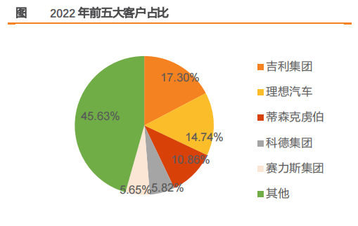 揭秘安卓轻量化系统：设计原则、特性与优化策略全解析  第6张