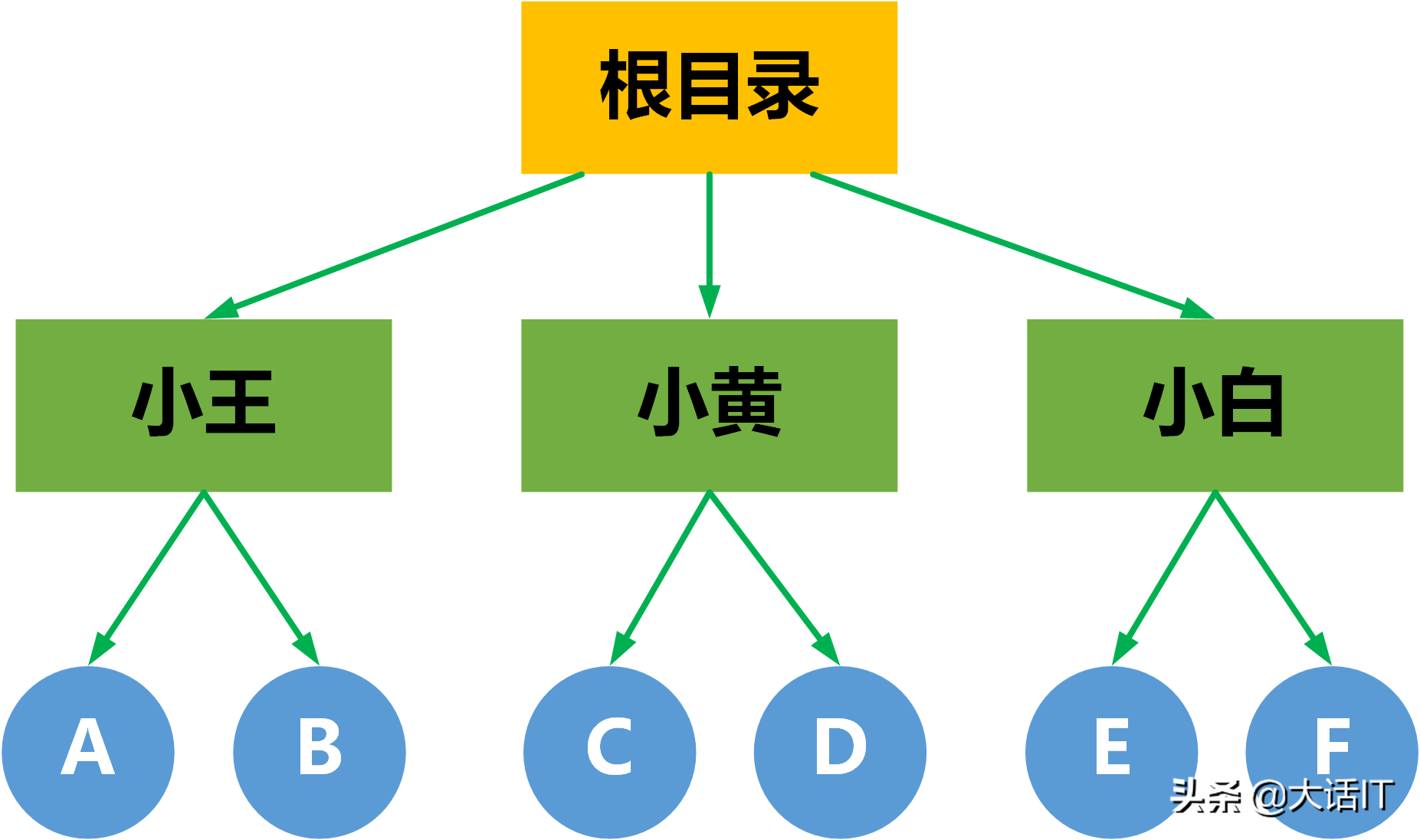 深度剖析安卓文件系统构造：揭示运转机制与逻辑，维持高效运行的关键支持  第2张