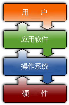 深度剖析安卓文件系统构造：揭示运转机制与逻辑，维持高效运行的关键支持  第5张