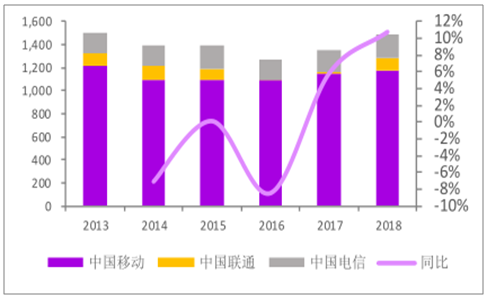 手机适配5G网络：硬件、运营商、标准，探讨手机升级至5G的可能性  第7张