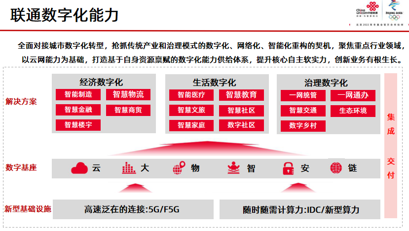 5G网络：手机通讯还是宽带引领未来？技术革新与应用前景探析  第3张