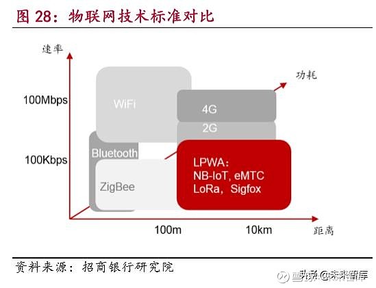 5G网络：手机通讯还是宽带引领未来？技术革新与应用前景探析  第5张