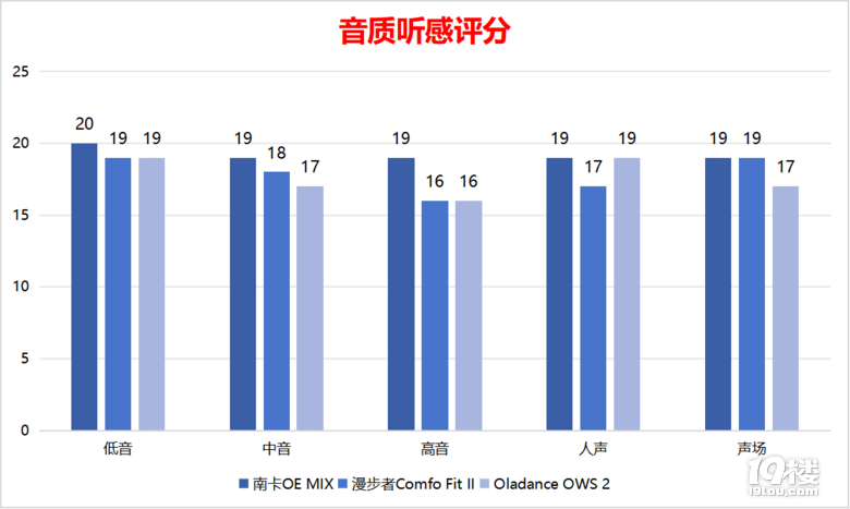 如何正确接驳芬达20款吉他音箱：关键步骤与优质音效获取技巧  第2张