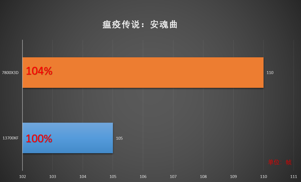 4000元以下主机配置指南：AMDRyzen和IntelCore处理器选型与性能评估  第8张