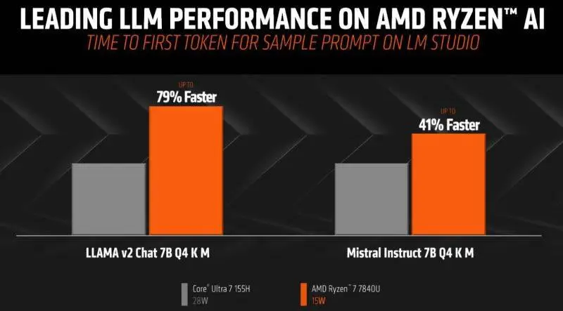 4000元以下主机配置指南：AMDRyzen和IntelCore处理器选型与性能评估  第10张