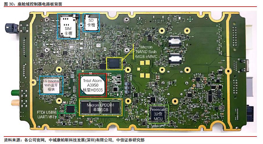 eMMC与DDR：现代电子设备中的存储与内存技术对比及应用探析  第3张