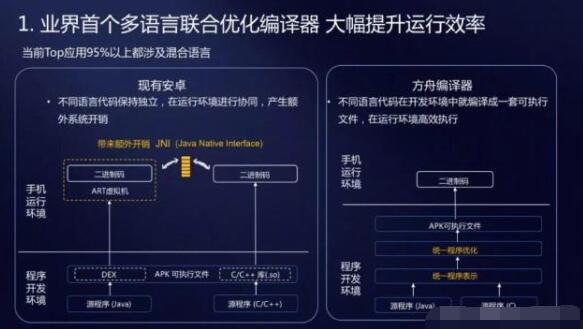 深度解析：安卓系统体积增长的成因、影响与未来趋势  第7张