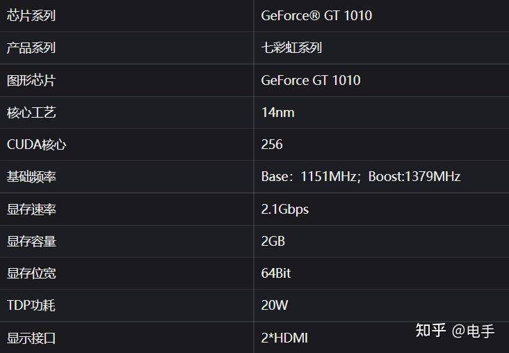 GT2050显卡技术特点与未来发展趋势：影响电脑产业的新一代图形处理器  第3张