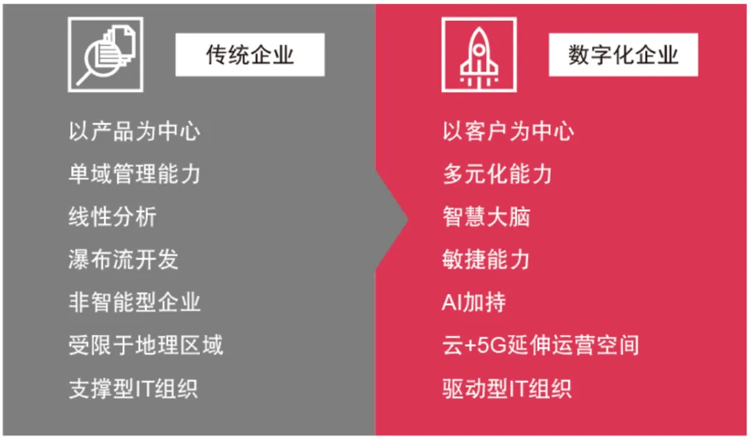 22553366ddr 数字化转型对人类生活方式的影响及未来发展趋势分析  第5张