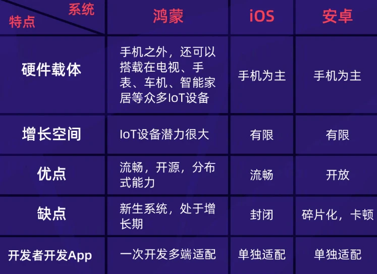 iOS与Android用户界面及体验对比分析：探寻优势与特色  第6张