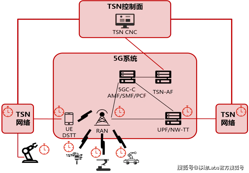 5G手机网络共享问题分析：原因与解决策略探究  第5张