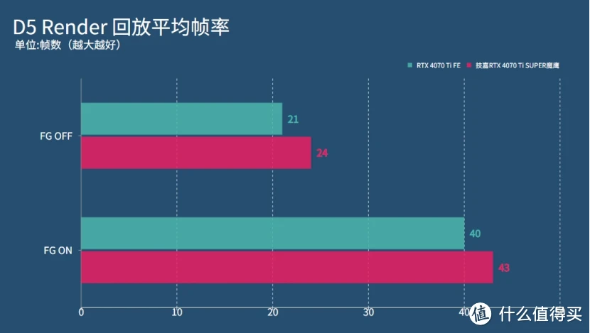 DDR技术演变与应用：显卡行业的重要角色  第7张