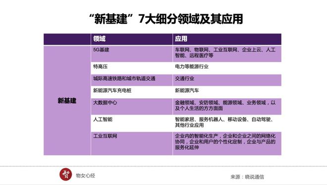 深度剖析：5G网络启用后手机待机电量是否增加？待机耗电原因与5G技术特性解读  第9张