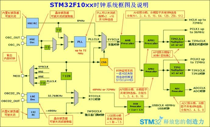 如何提高DDR芯片良品率：技术工艺的关键作用  第2张