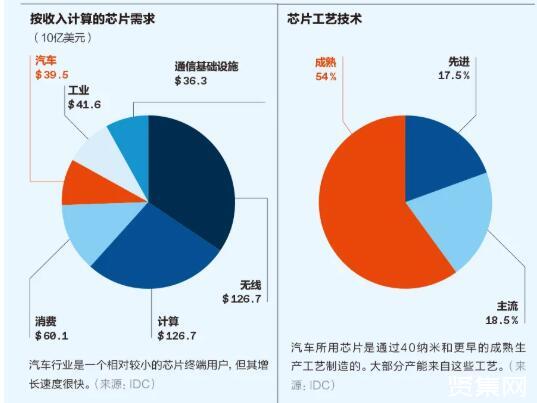 如何提高DDR芯片良品率：技术工艺的关键作用  第4张