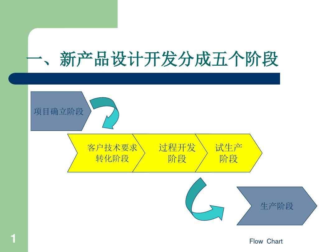 如何提高DDR芯片良品率：技术工艺的关键作用  第7张