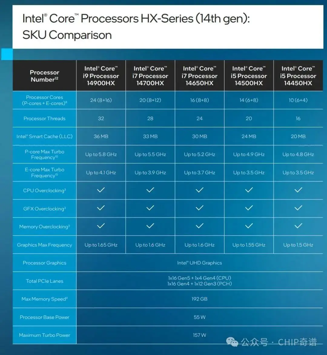 NVIDIA GT620显卡性能分析及游戏推荐：适合初级办公与休闲娱乐的理想选择  第2张