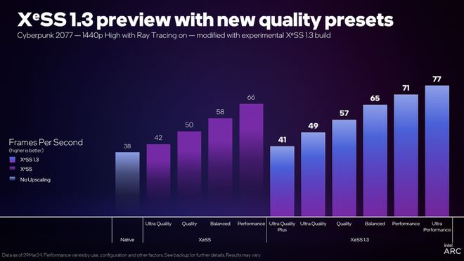 NVIDIA GT620显卡性能分析及游戏推荐：适合初级办公与休闲娱乐的理想选择  第7张