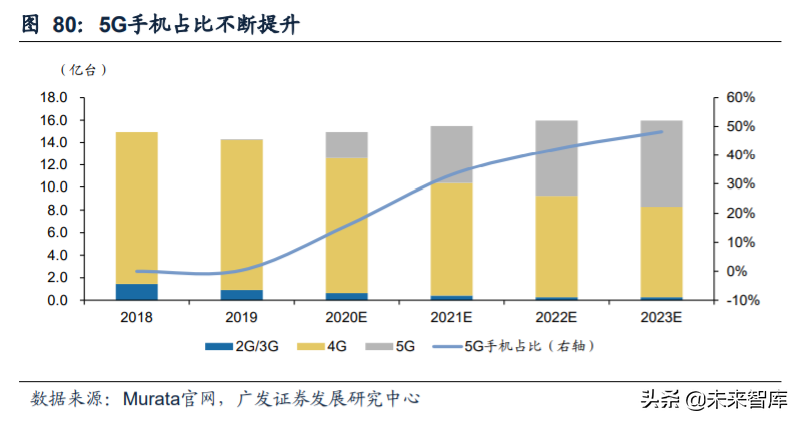 深度剖析：5G智能手机的必要性与影响，探讨技术、经济与环境因素  第8张