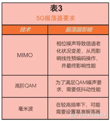 揭秘5G手机与5G网络：基本原理、性能特点与未来发展方向的全面探索  第7张