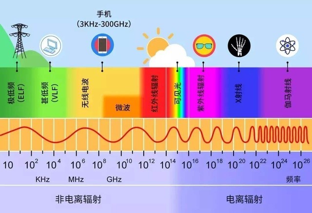 深度解读5G技术优势及其对手机网络速度的影响  第5张