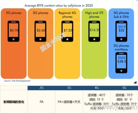 深度解读5G技术优势及其对手机网络速度的影响  第10张