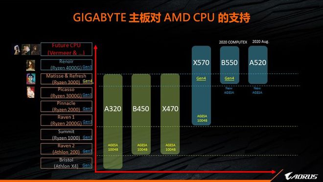 如何选择适合自己需求的游戏主机配置：CPU性能至关重要，英特尔与AMD多核处理器推荐  第4张