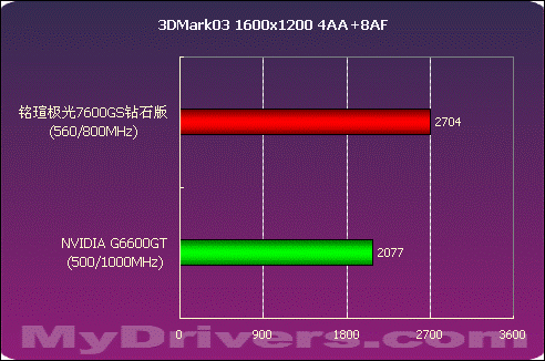 探索DDR颗粒架构技术：原理、演进与实际应用全解析  第6张