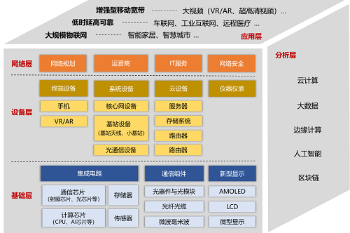 云手机与5G网络融合：无缝连接与未来应用前景探析  第6张